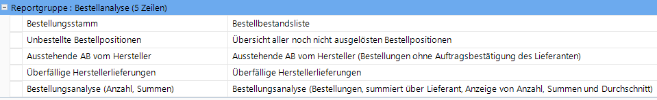  Statistiken