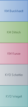 Nach Anzeigename sortierte Techniker