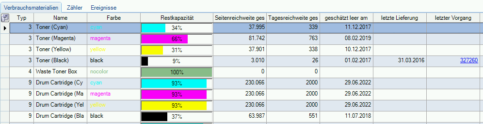 Verbrauchsmaterialien