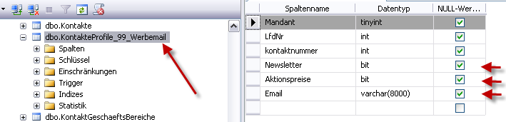 Beispiel einer Prifltabelle