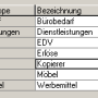 warengruppen_uebersicht.png