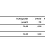 zusatzvorgangsartstatistik2.png