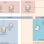 co_umgebung_schema_mit_mobile.png