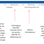 wikiworkfloweingabe.png